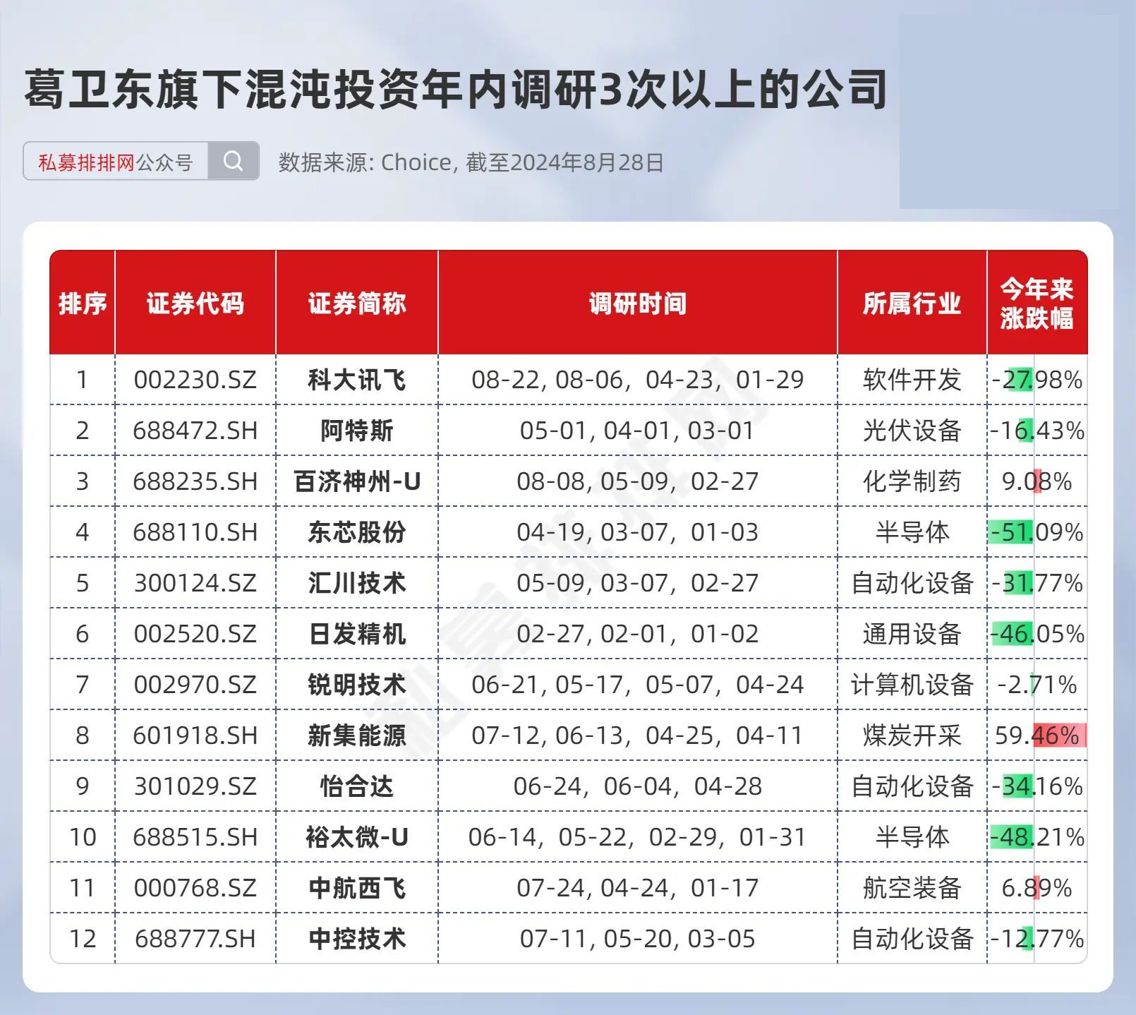 私募大佬葛卫东最新持股动向揭秘，深度解读与未来展望