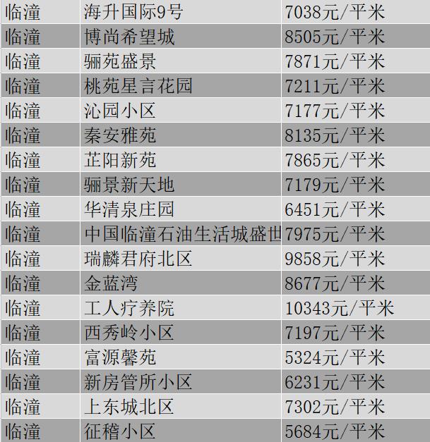 阎良房价最新动态，市场走势分析与购房指南