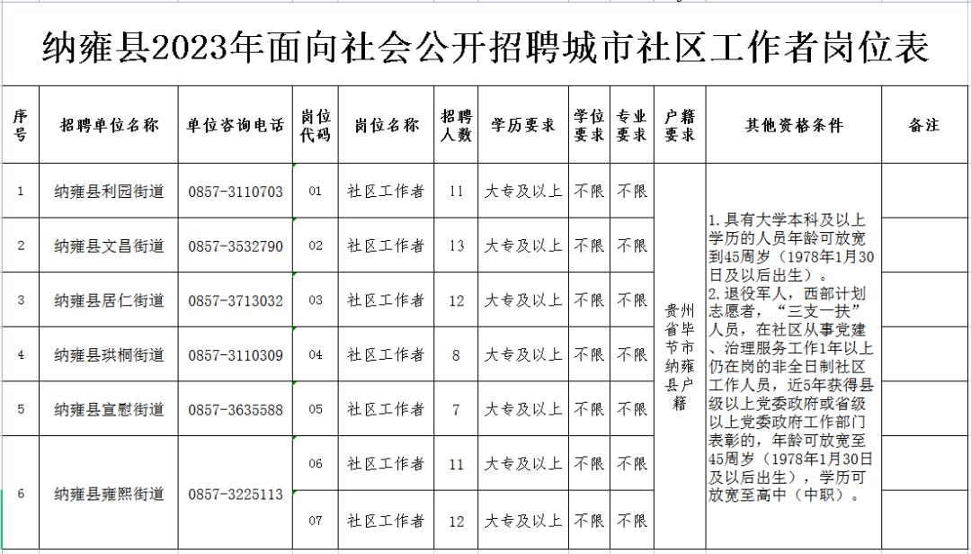 毕节市住房和城乡建设局最新招聘资讯总览