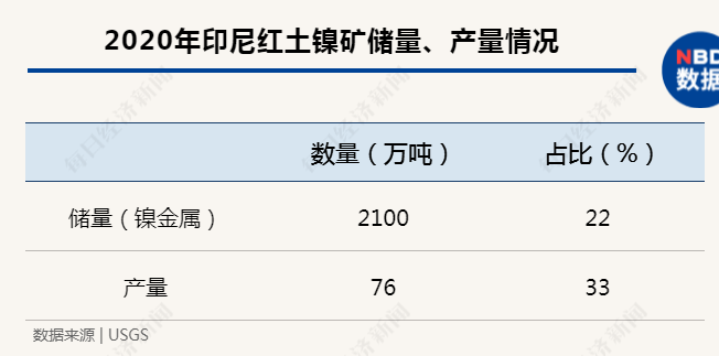 印尼镍矿最新消息及行业发展趋势分析