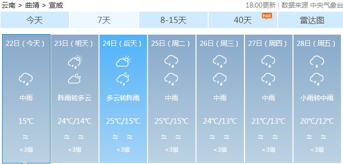 大众乡天气预报更新通知