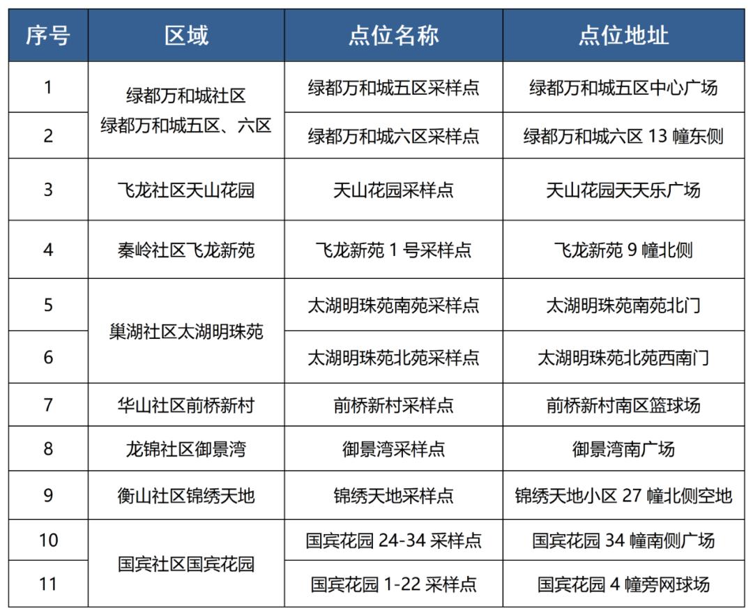 红梅街道最新招聘信息总览