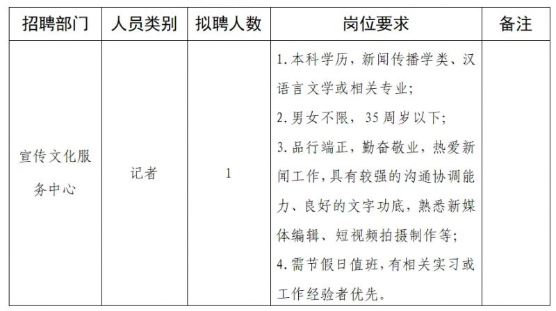 南长区人民政府办公室最新项目概览及进展